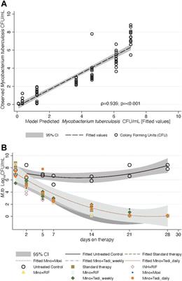 Minocycline intra-bacterial pharmacokinetic hysteresis as a basis for pharmacologic memory and a backbone for once-a-week pan-tuberculosis therapy